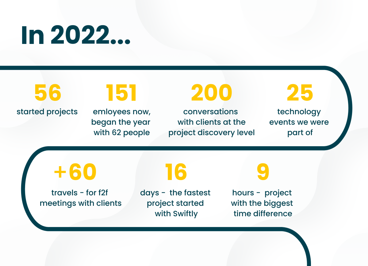 2022 in numbers