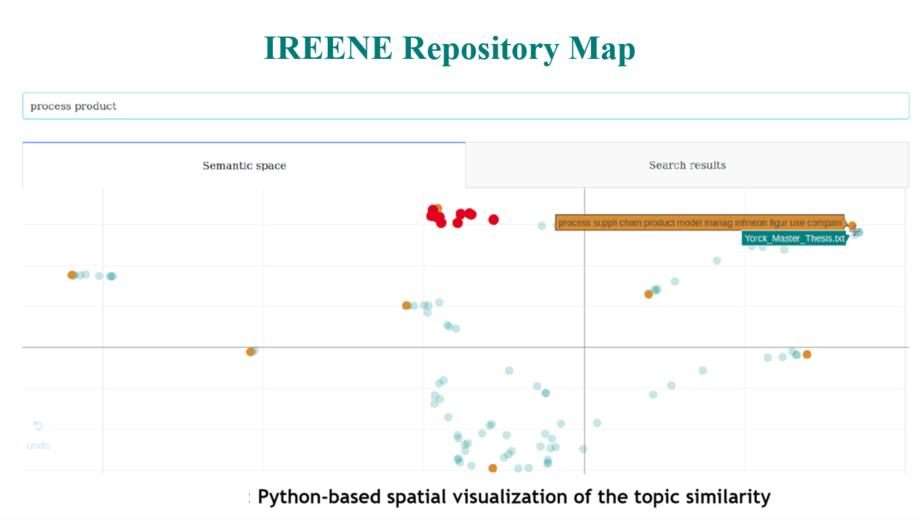 IREENE Repository Map | DAC.digital