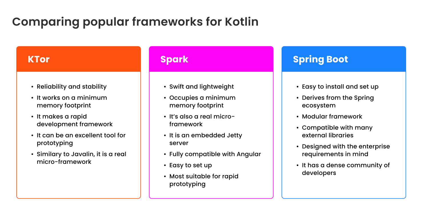 Comparing Kotlin frameworks