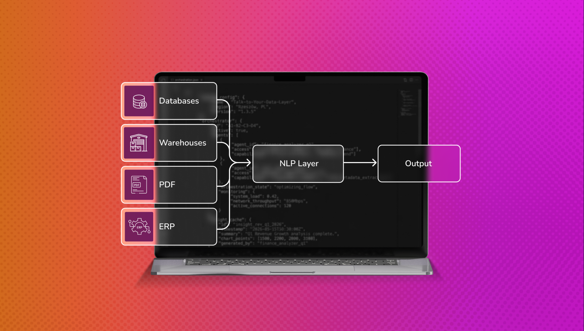Data sources feeding into an NLP layer to generate output, displayed on a laptop screen against an orange-to-pink gradient background.