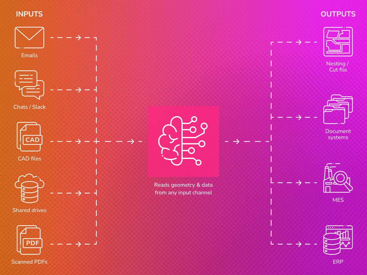 Integration layer connecting AI for technical drawings to ERP and CAD systems