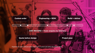 "Pink-toned graphic set against a background of three colleagues collaborating around a laptop in a workshop, showing a horizontal timeline connecting three stage labels: Custom order, Engineering plus BOM, and Build plus deliver, with two supporting labels below reading Quote before design and Project plan, a central caption stating one record equals from enquiry to delivery, and a footer noting engineer-to-order software prices and plans a custom job before the design exists"