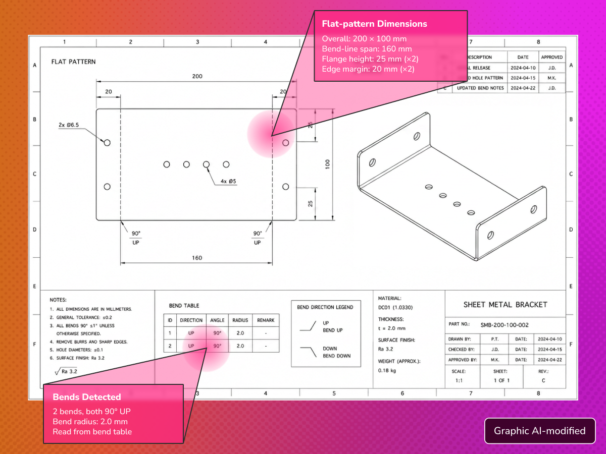 AI-annotated CAD drawing of a sheet metal bracket showing flat-pattern dimensions and bend detection