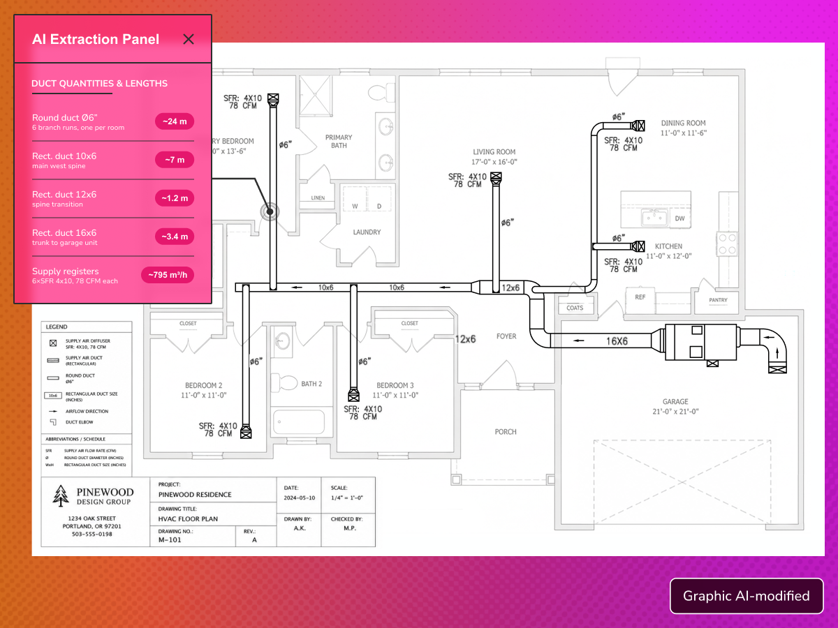 AI-generated duct quantities panel overlaid on a house HVAC floor plan